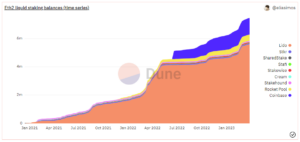 Guide to ETH Liquid Staking on Ethereum – Collective Shift