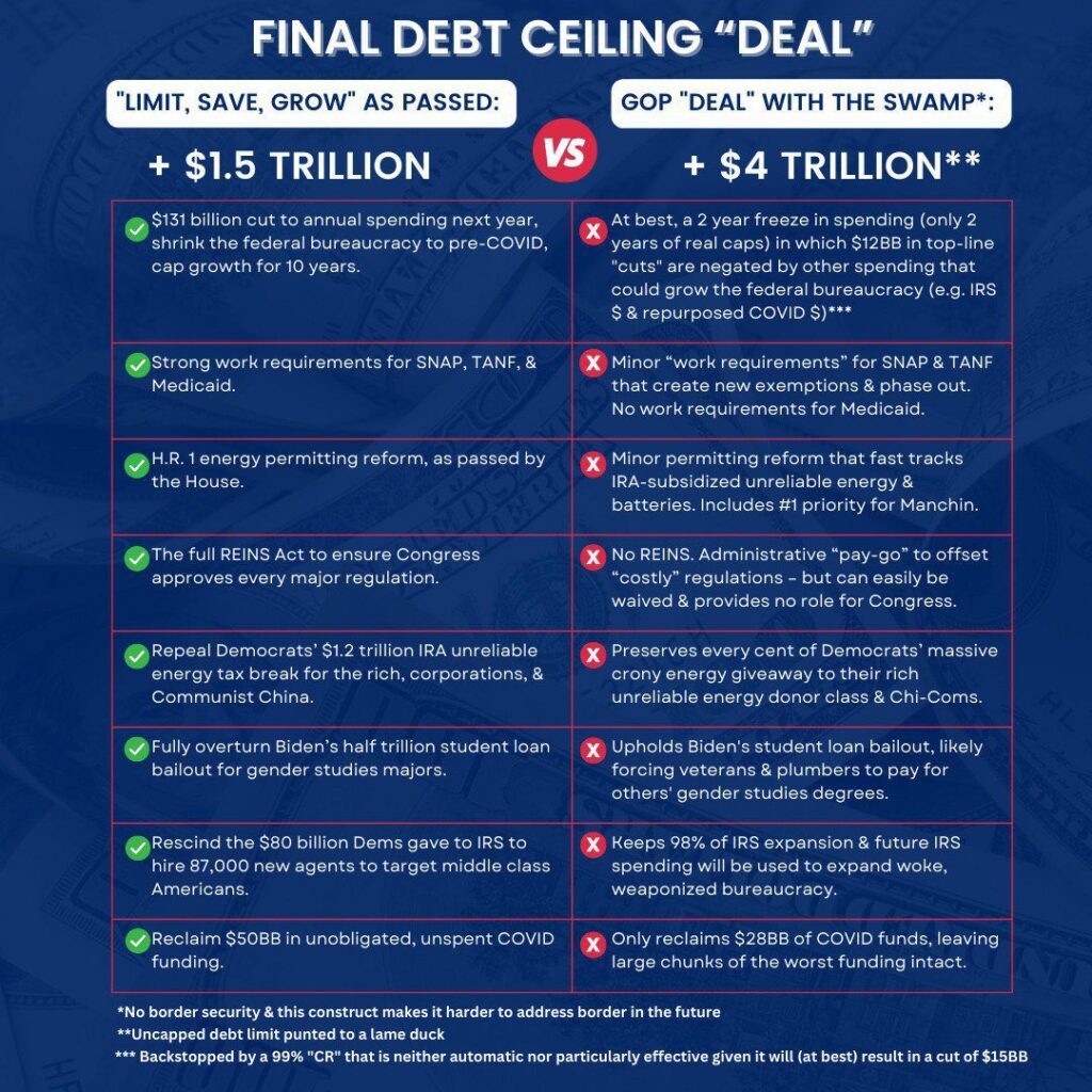 final debt ceiling