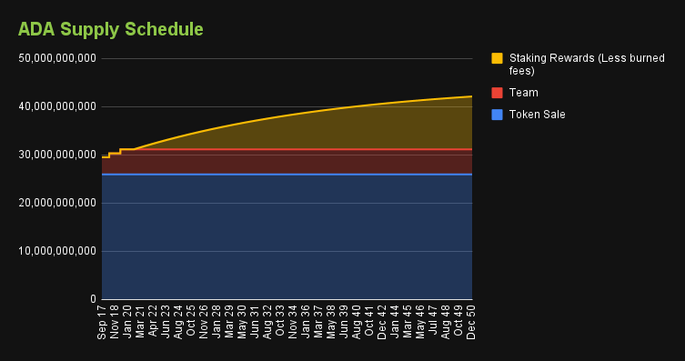 ada supply schedule