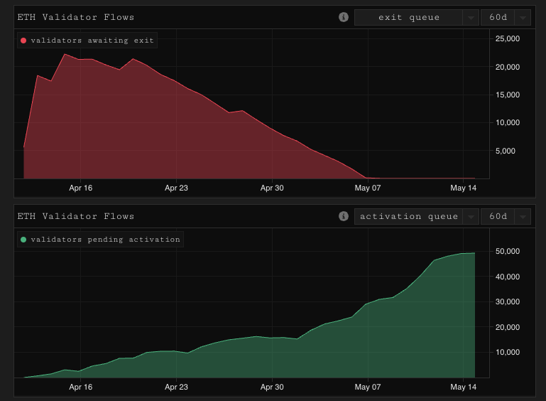 Crypto's First Monthly Decline For 2023 (Monthly Market Report) 4 parsec validator queue entry exit