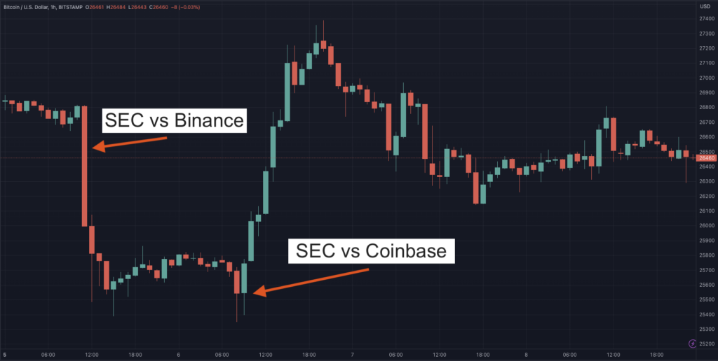 Pro Investor Newsletter: Why This Week Produced the Clearest Bottom Signal Yet 1 sec coinbase binance price
