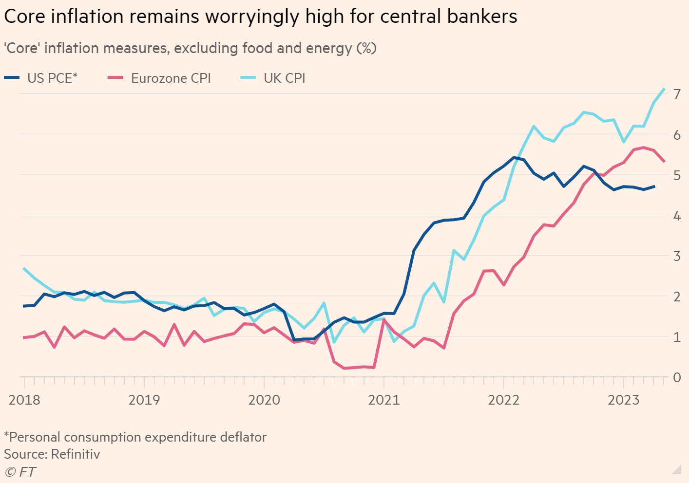 June’s 5 Most Important Macro Trends – Collective Shift