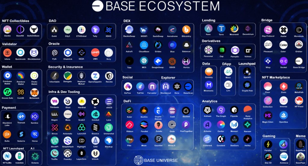 base ecosystem