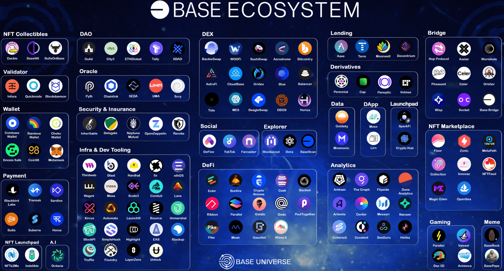 Coinbase Launches Base: Why You Should Pay Attention To This