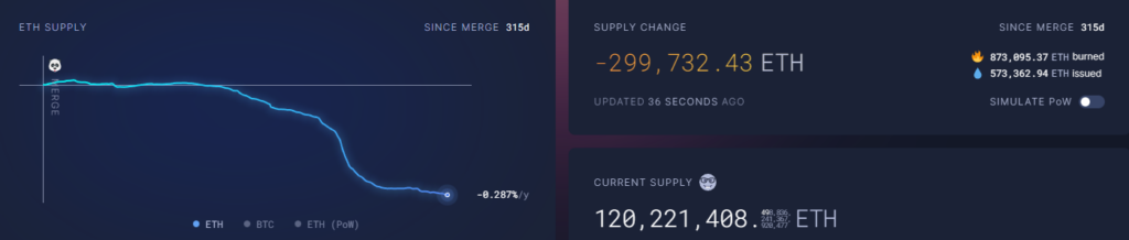 ETH supply change ending august 1 2023
