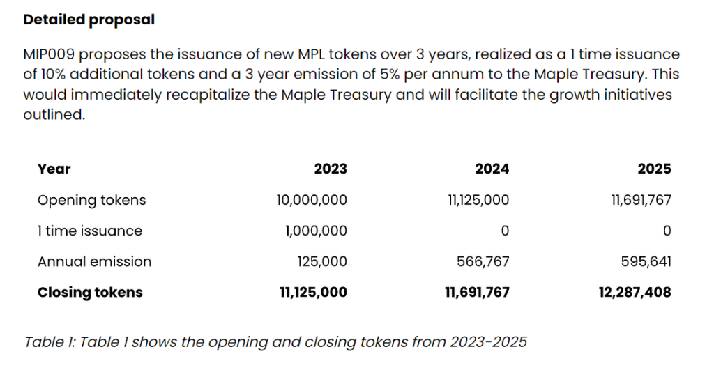 mip009 maple improvement proposal supply tokenomics
