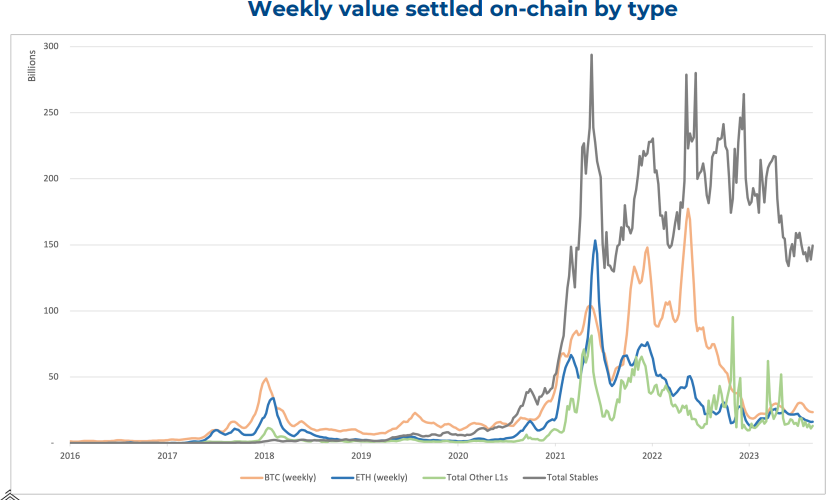 onchain settlement mainnet presentation slides