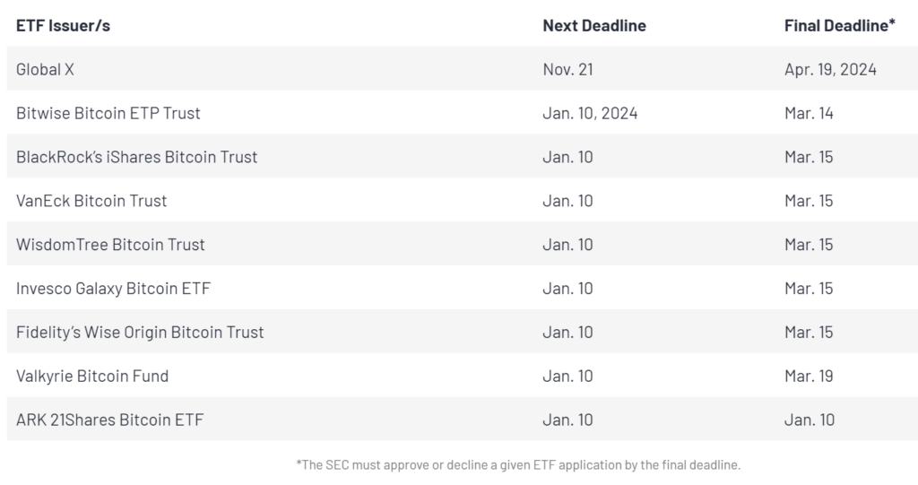 etf timeline