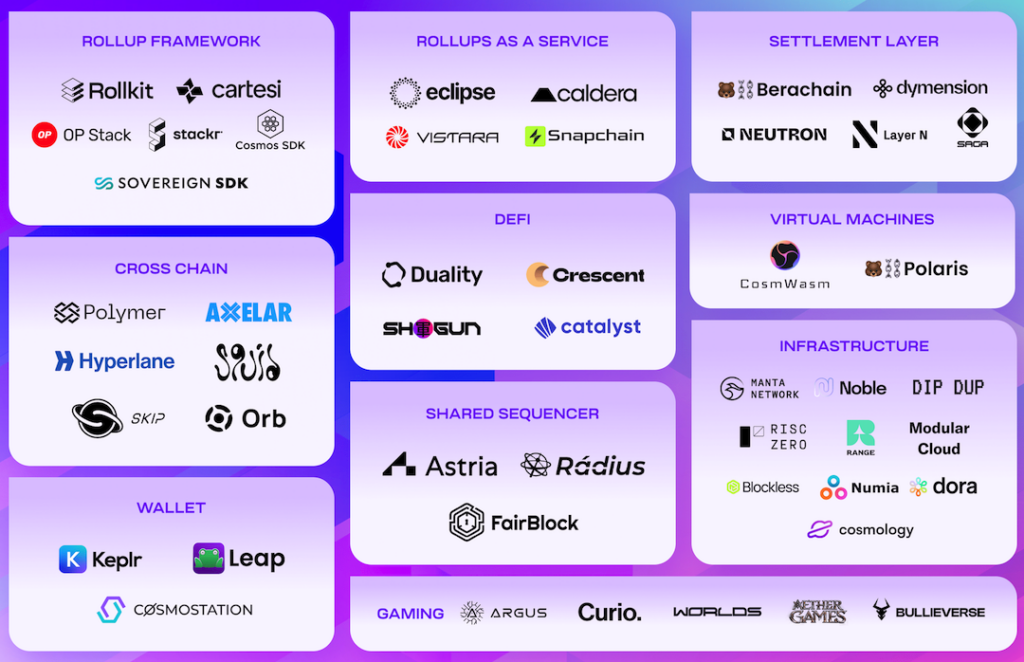 celestia ecosystem