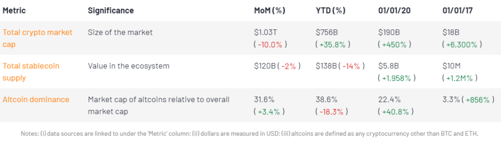 CS metrics