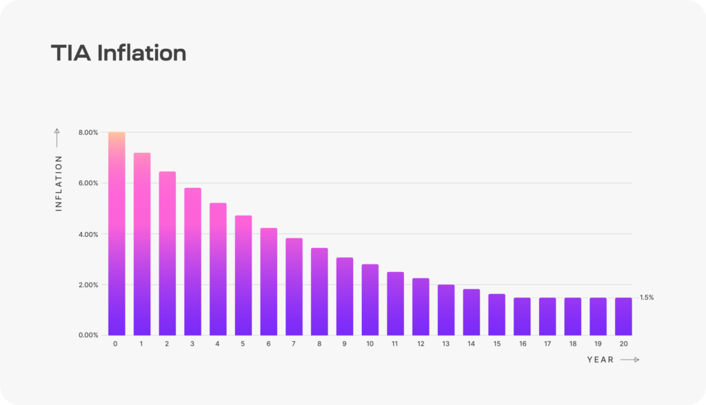 inflation