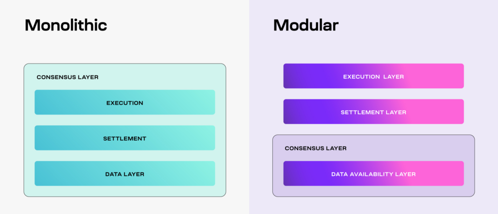 mod vs monolithic