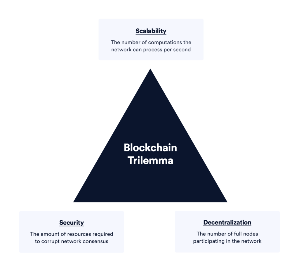 blockchain trilemma scalability security decentralisation