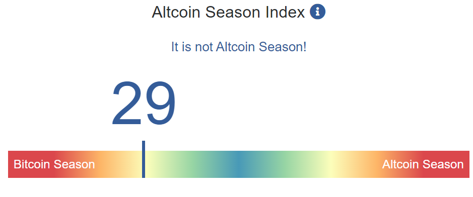 altcoin index