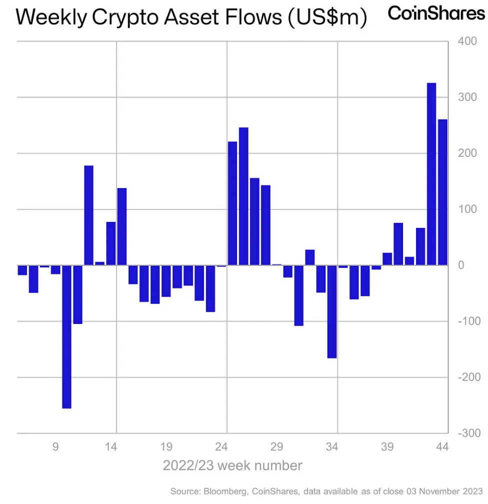 asset flows