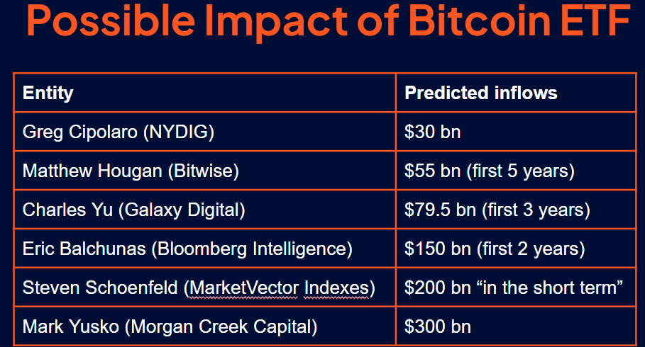 ETF impact bitcoin possible