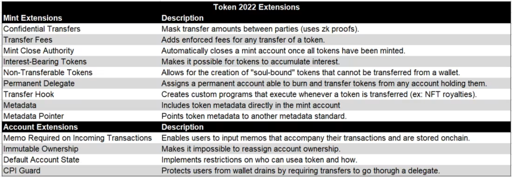 token extensions table