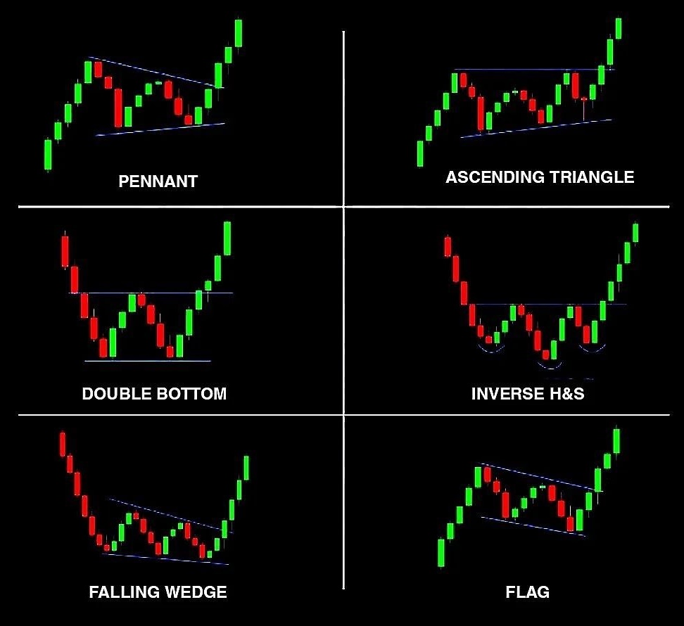 bullish chart patterns