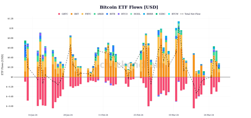 ETF Flows [USD]