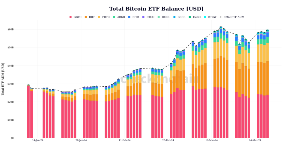 ETF Balances [USD]