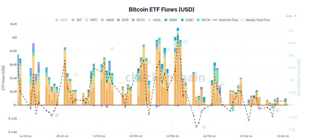 ETF Inflows