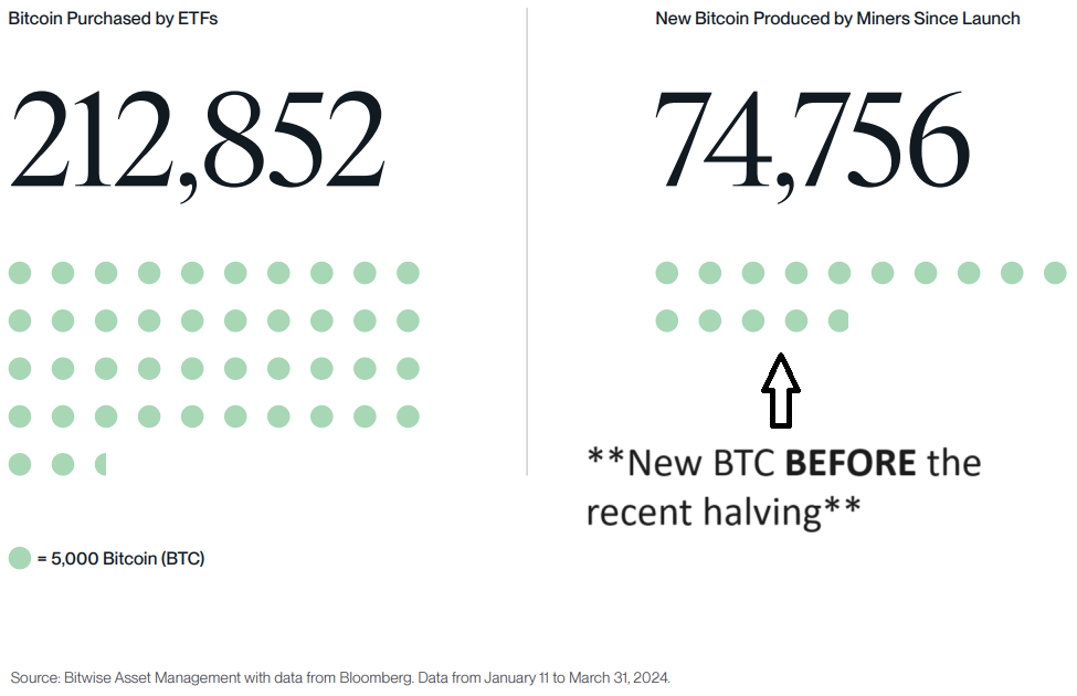 BTC demand vs issuance