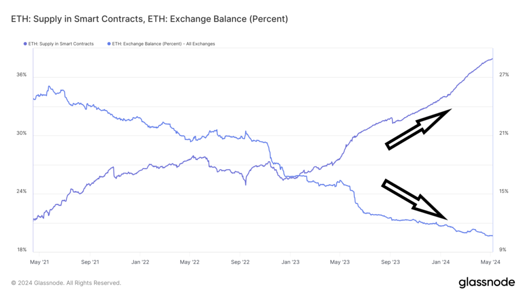 glassnode chart