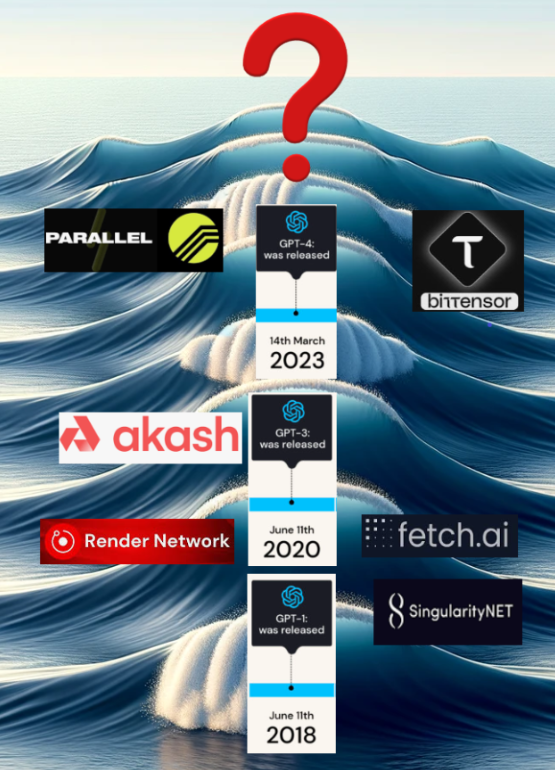 waves AI