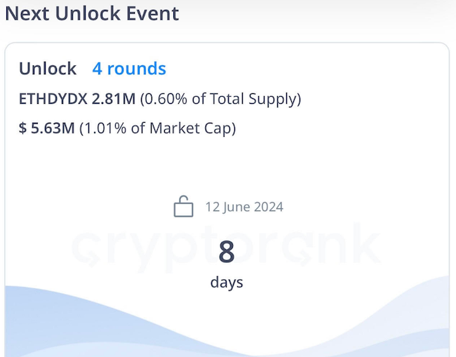 dydx token unlock ethdydx