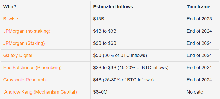 etf estimates