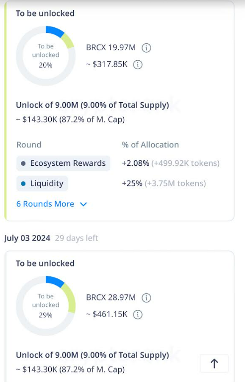 new token unlock brc