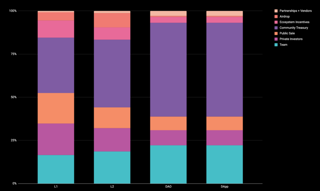 pantera data distribution