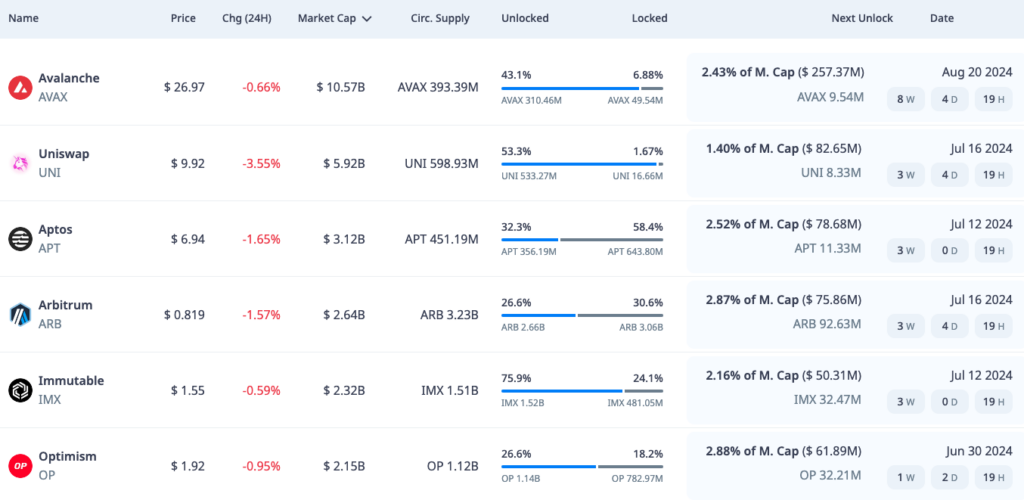 token table vesting