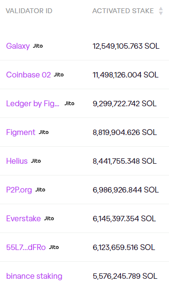 jito validators
