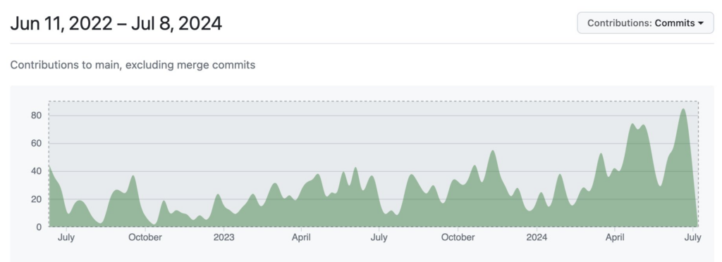 github commits solana