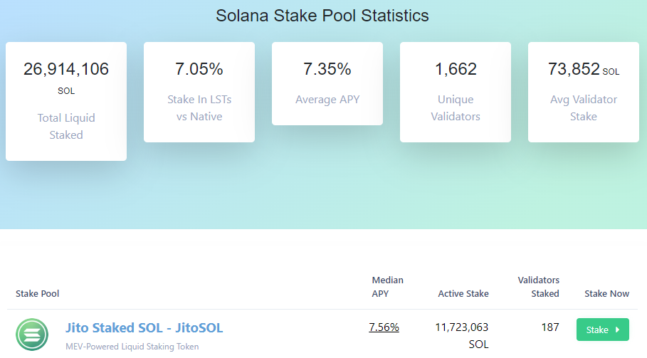 solana stake pool stats
