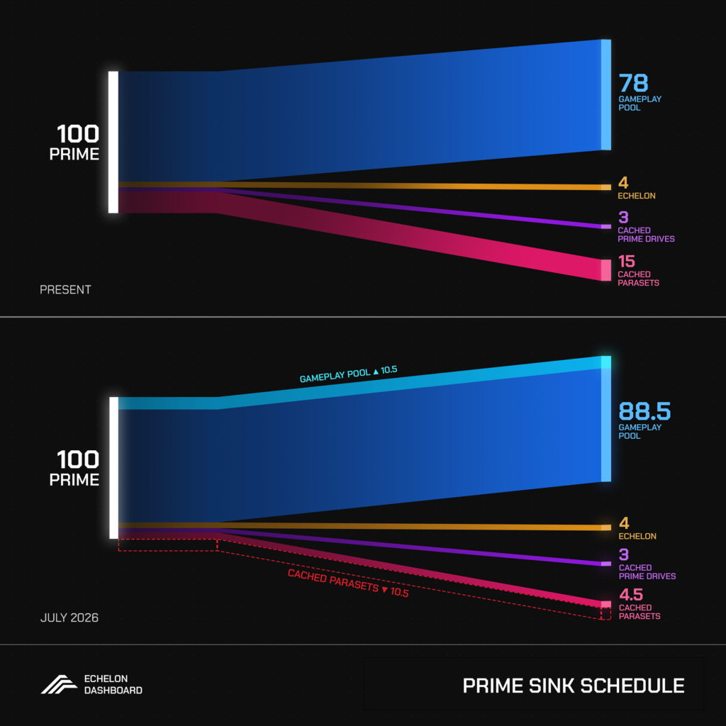 prime sink graphic