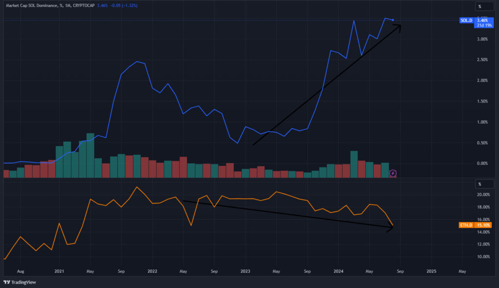 market cap dominance