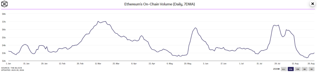 the block ethereum exchange