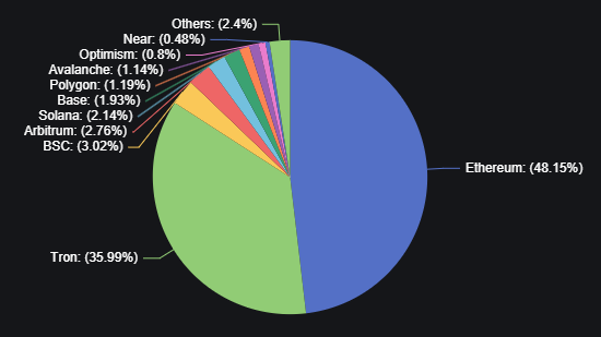 stablecoins