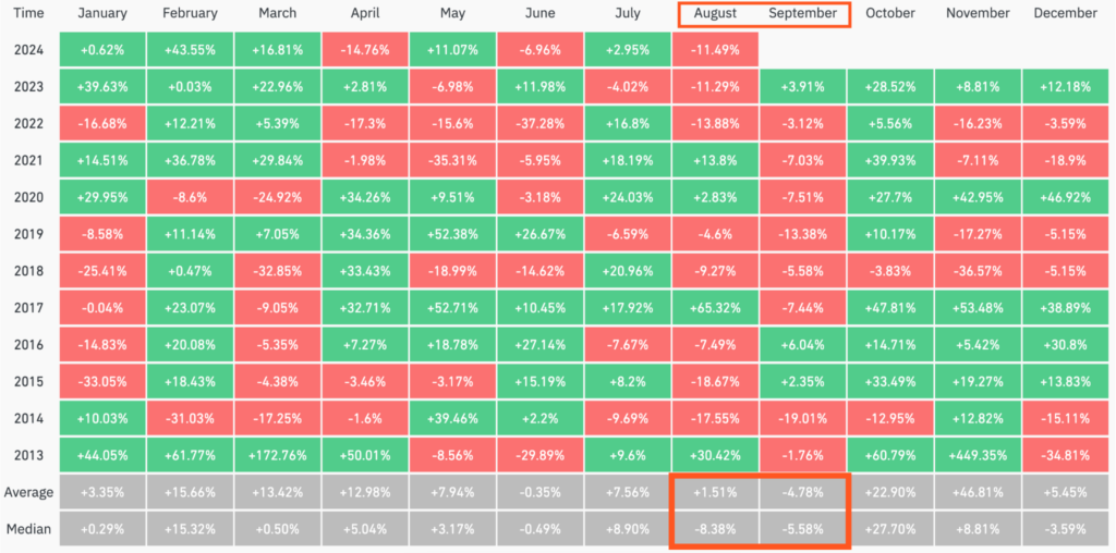 coinglass monthly returns btc