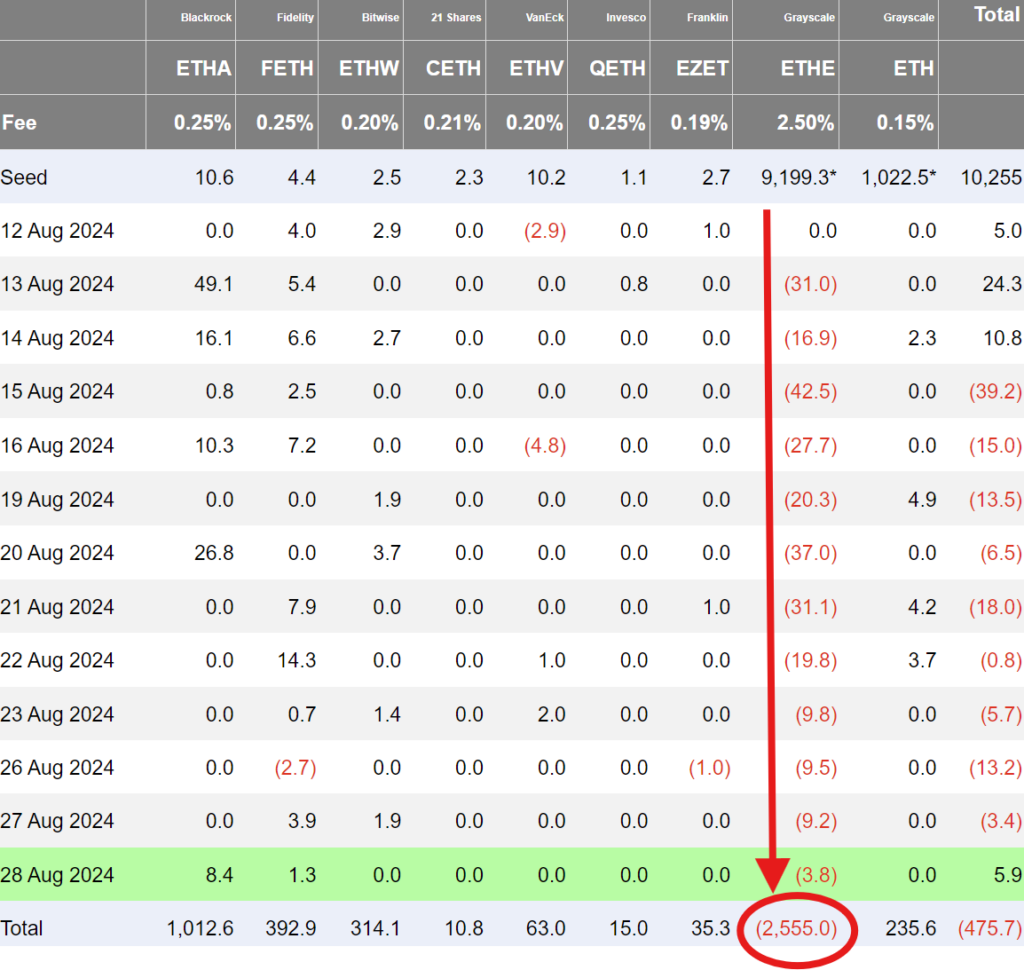 ethe etf data