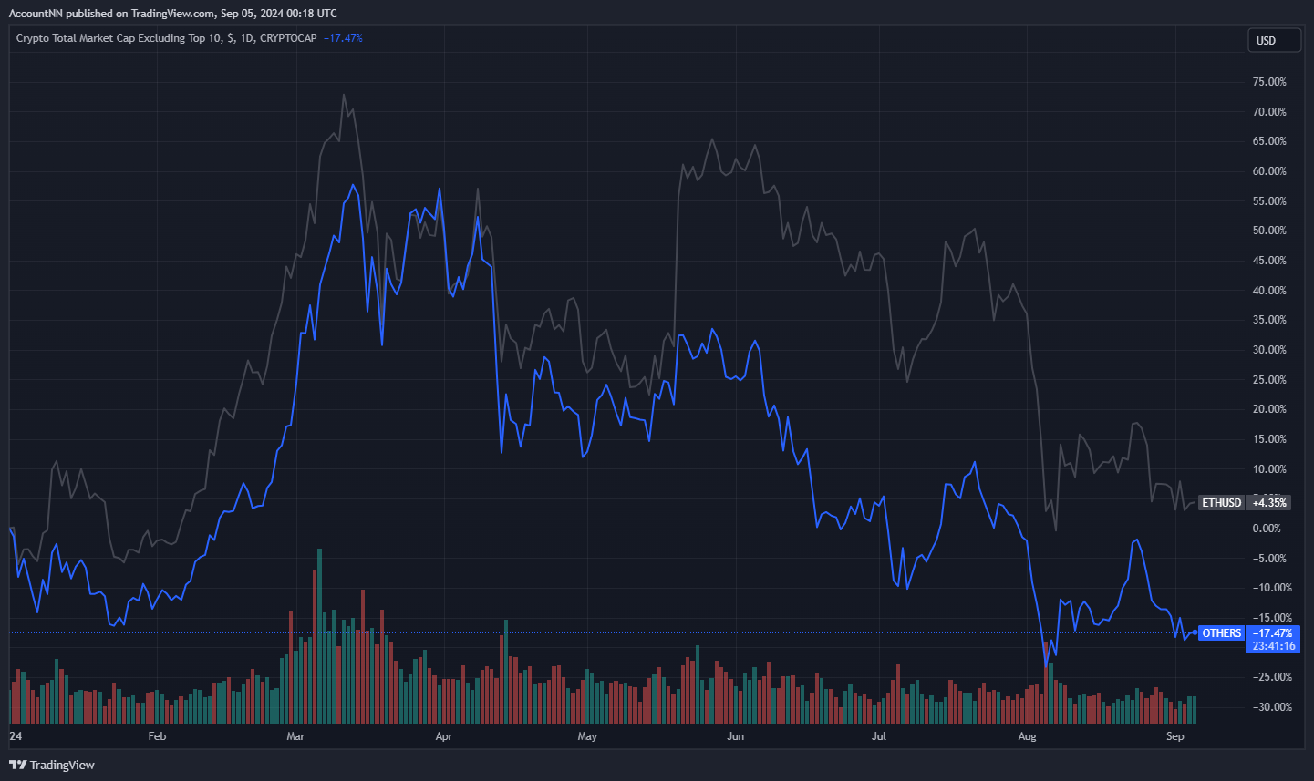 Crypto Total Market Cap