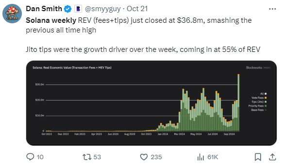 dan smith twitter