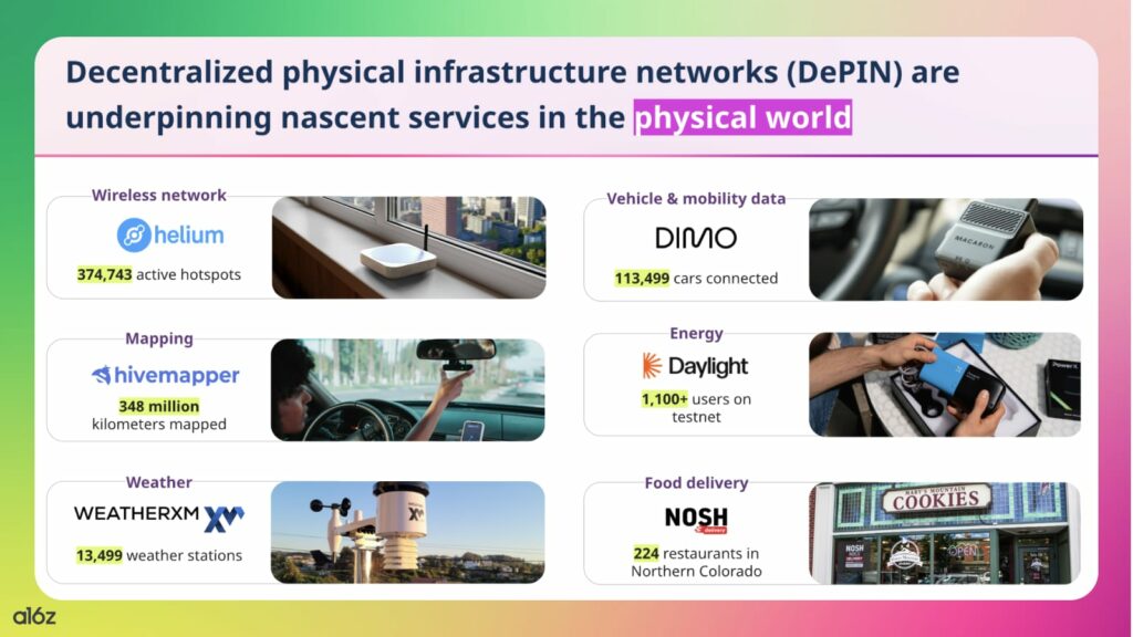 depin a16z crypto
