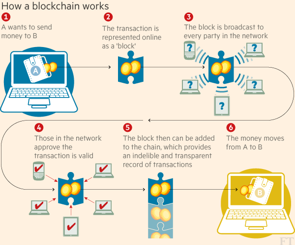 what is blockchain