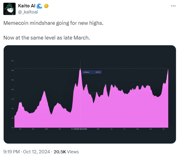 Kaito AI twitter