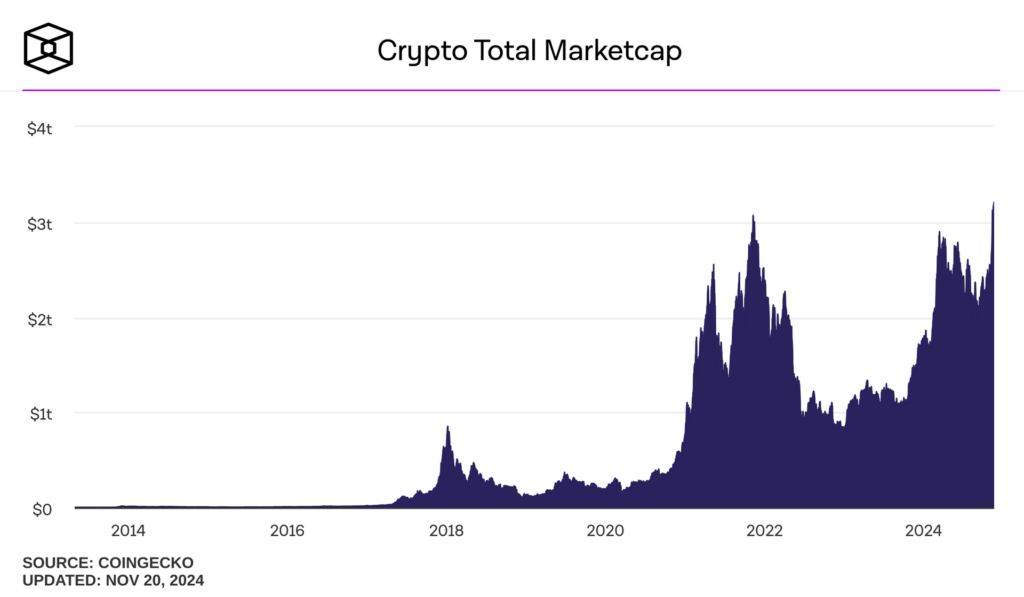 total market cap