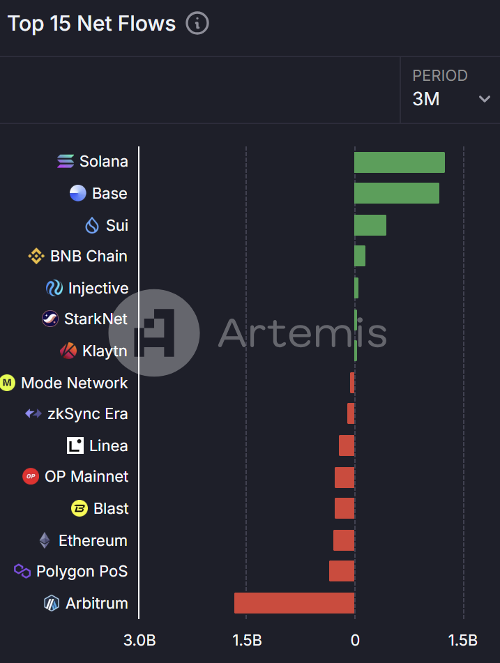 top 15 artemis