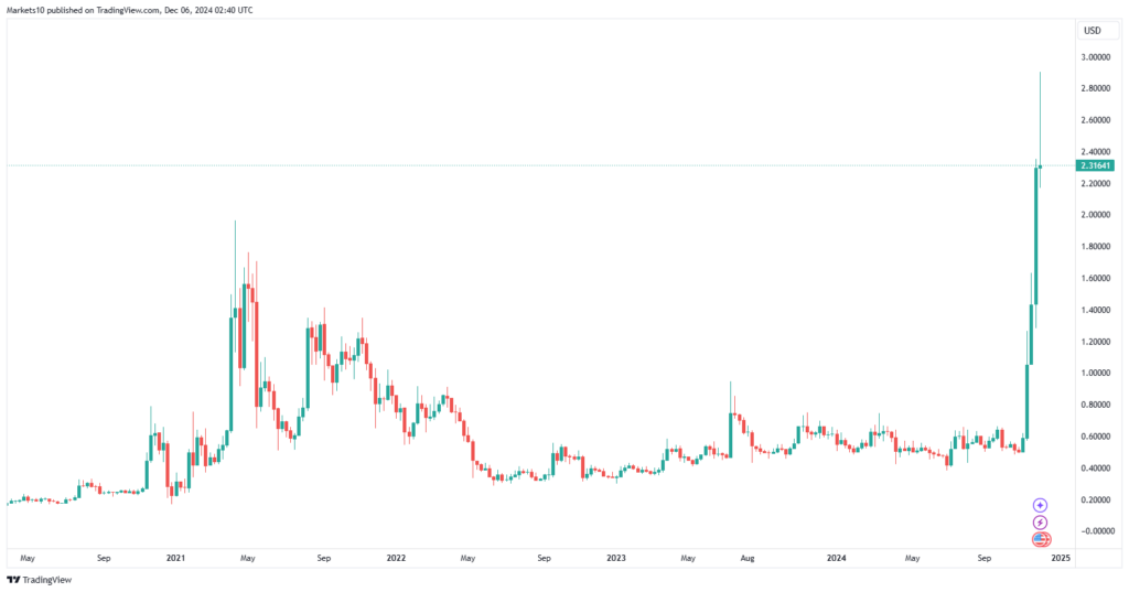 XRP price